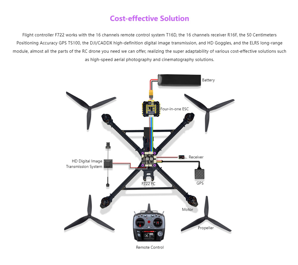 Links ICM42688 42688g for Fixed-wing Hel