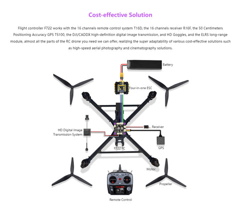 Links ICM42688 42688g for Fixed-wing Hel