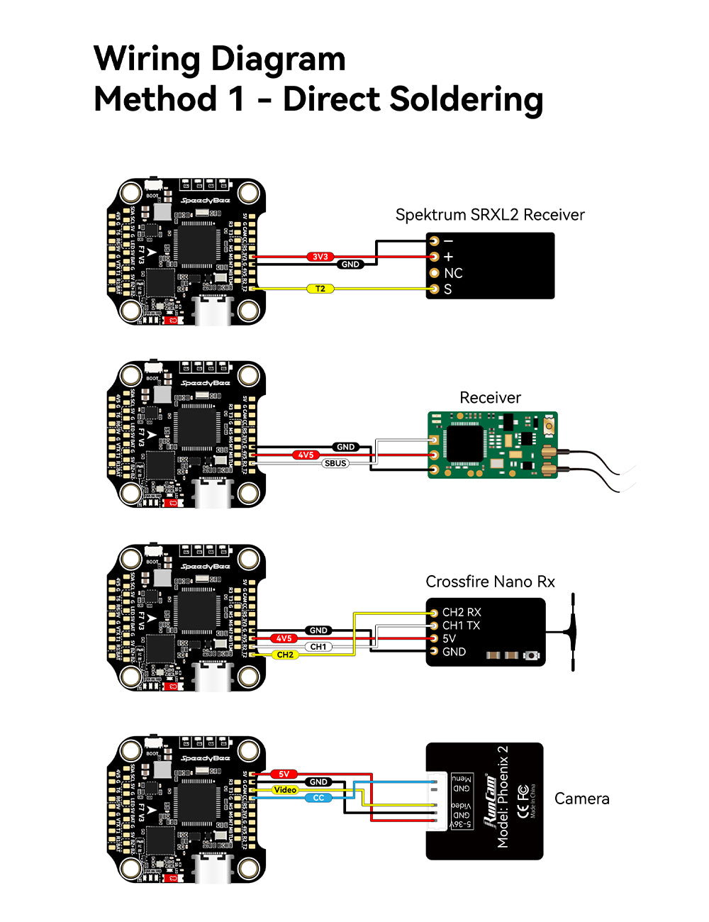 SpeedyBee F7 V3 Flight Controller - ICM42688 Gyro 128MB Blackbox