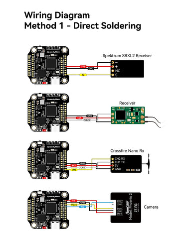 SpeedyBee F7 V3 Flight Controller - ICM42688 Gyro 128MB Blackbox
