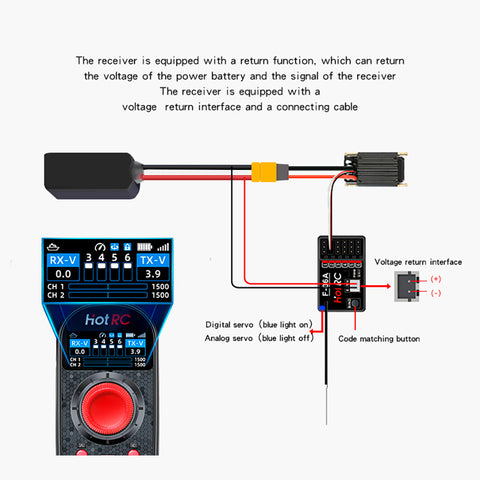 HOTRC CT-6A CT-8A DS600 Transmitter with Receiver