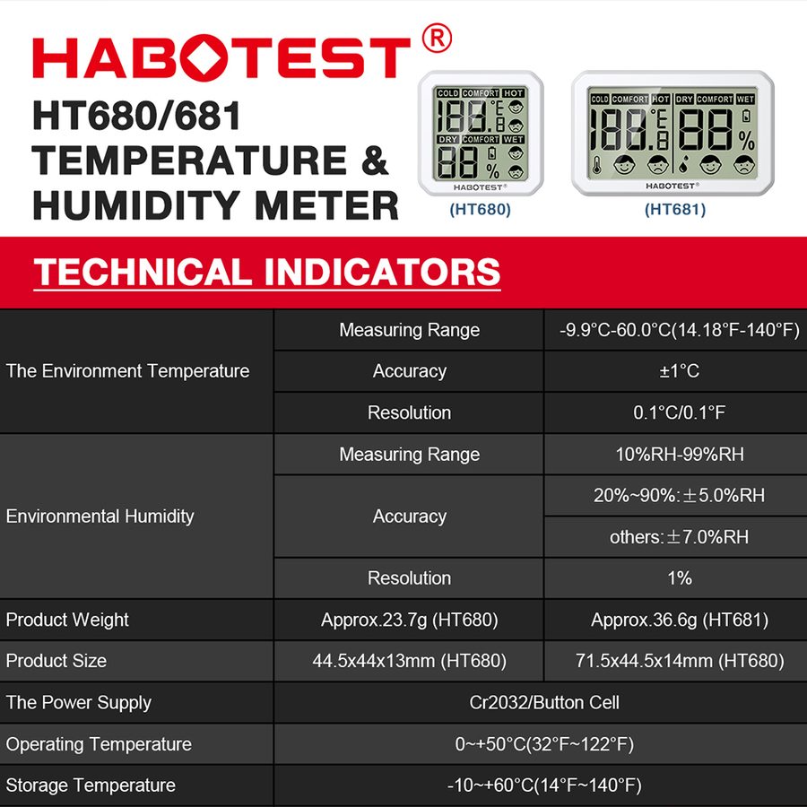 HT680/681 Digital