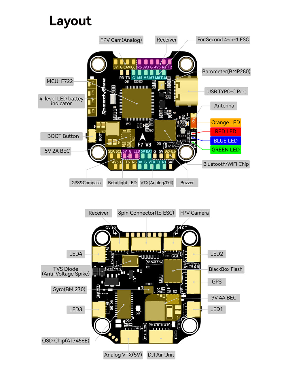 SpeedyBee F7 V3 Flight Controller - ICM42688 Gyro 128MB Blackbox