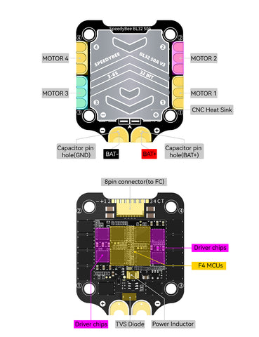 SpeedyBee F7 V3 Flight Controller - ICM42688 Gyro 128MB Blackbox