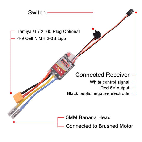 60A Brushed ESC 2-3s