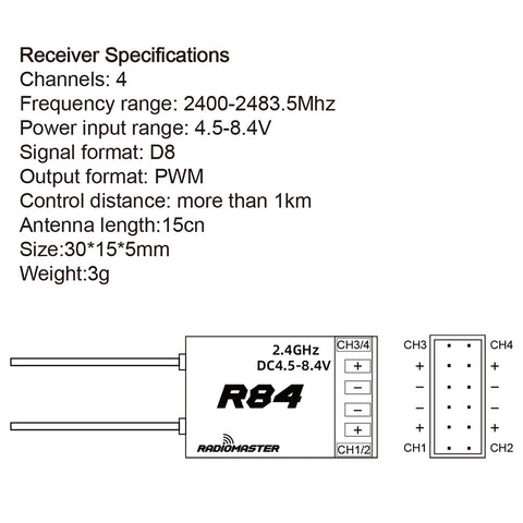 Radiomaster Receiver - 88CH