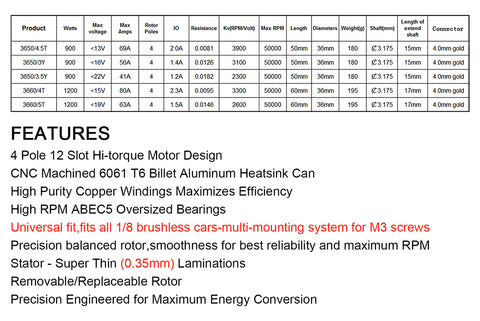 SURPASS HOBBY 3650 3100KV Brushless Motor + 60A Waterproof ESC Combo for 1/10 RC Car