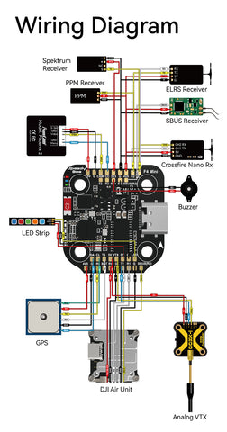SpeedyBee F405 Mini Flight Controller Stack - BLS 35A 20x20 3-6S
