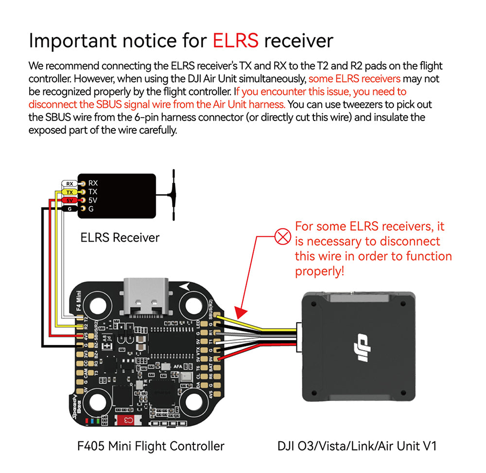 SpeedyBee F405 Mini Flight Controller Stack - BLS 35A 20x20 3-6S