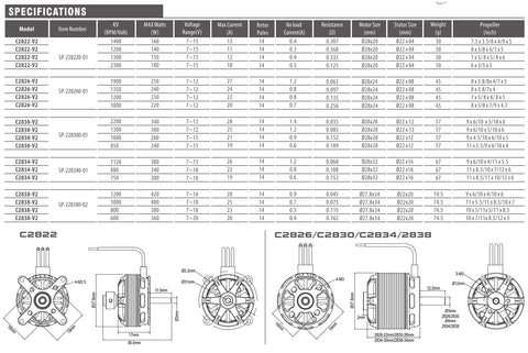 C2822 / C2826 / C2830 / C2834 / C2838 specifications